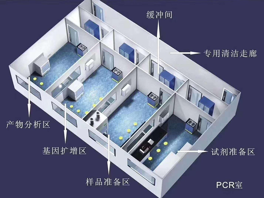 实验室整体设计