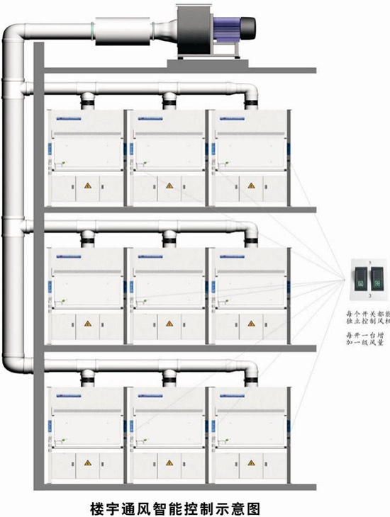 通风智能控制系统工作原理