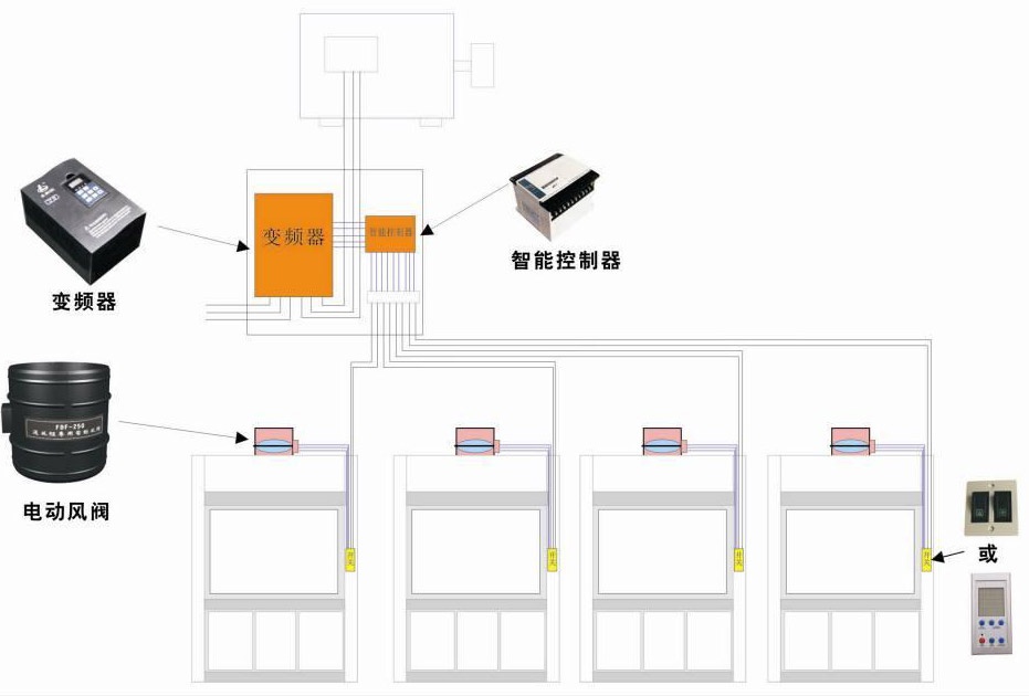 通风智能控制系统简介